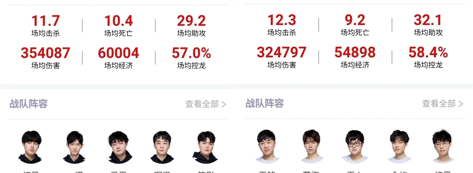 难以直视
